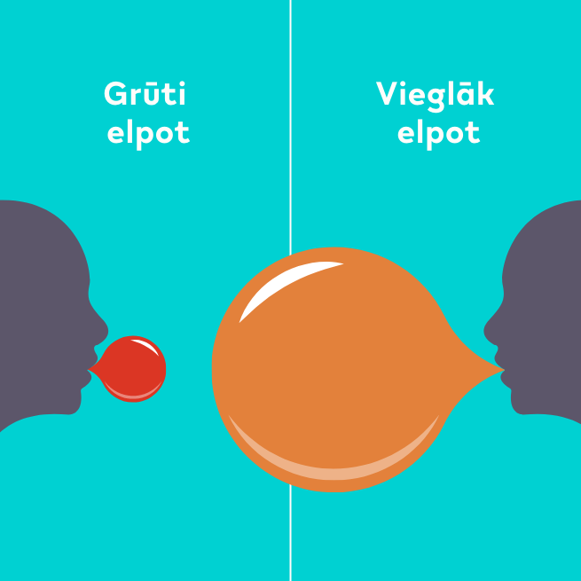 Ar IQOS Tev, iespējams, būs vieglāk elpot